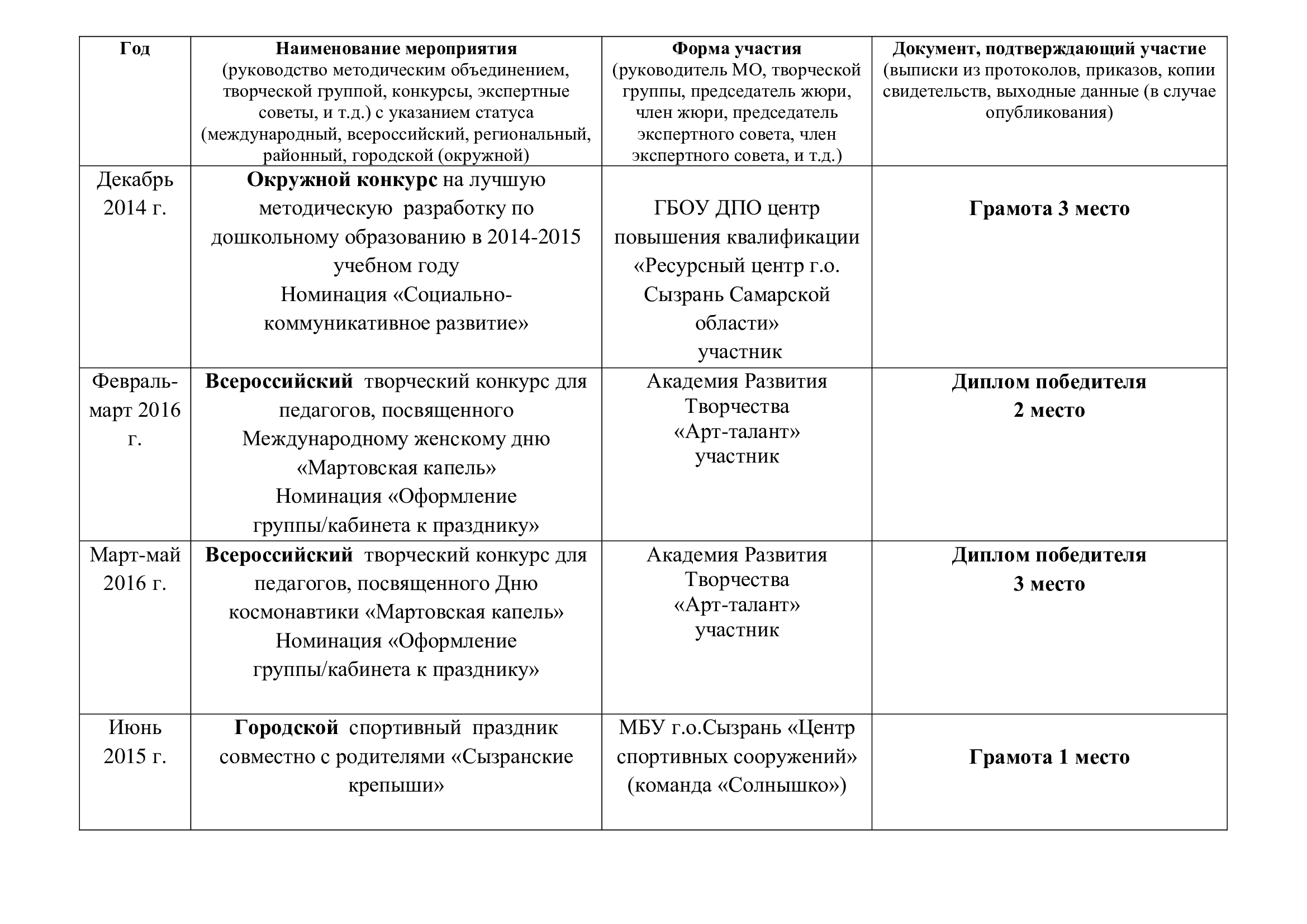 Мои достижения — Детский сад №3