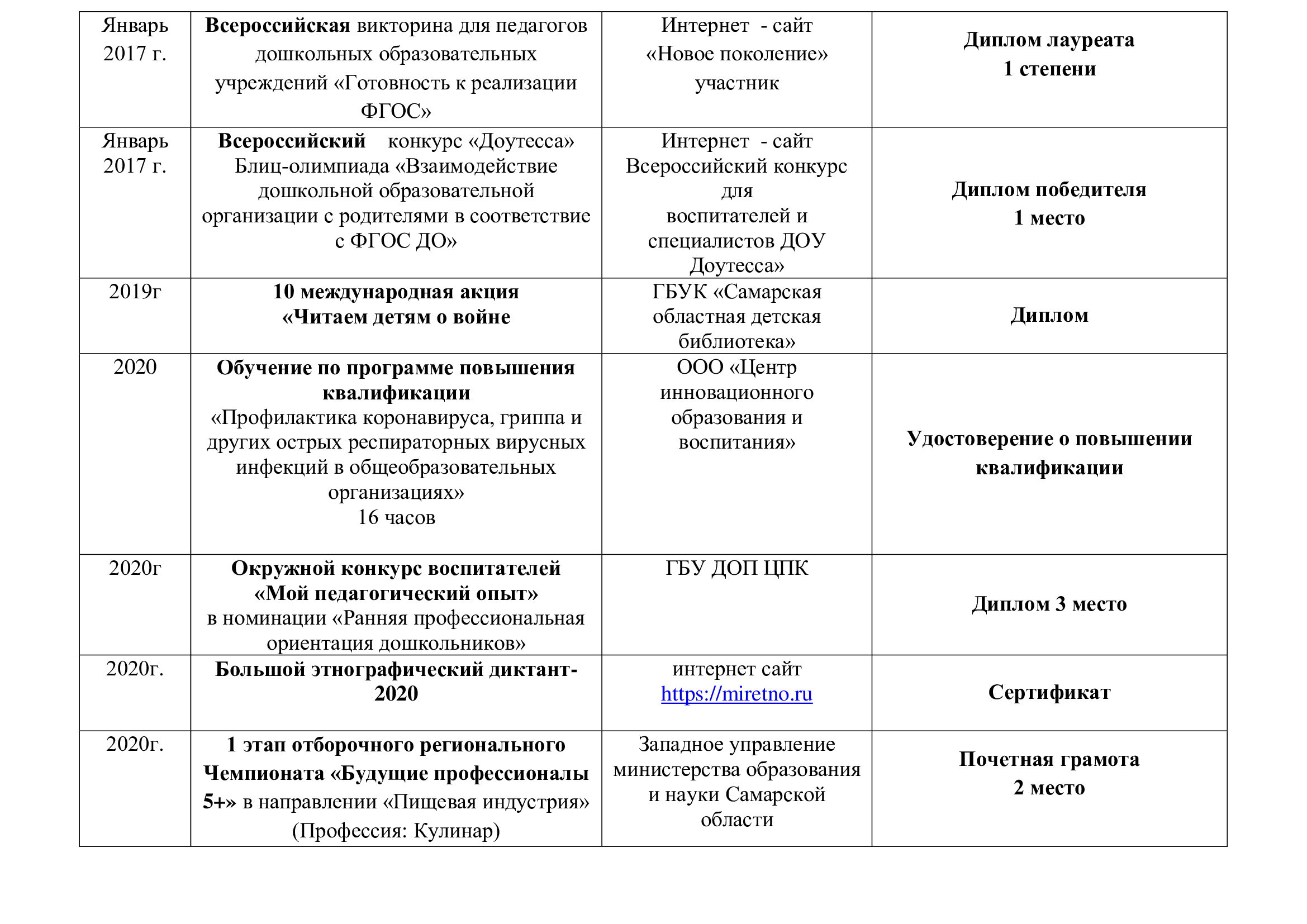 Мои достижения — Детский сад №3